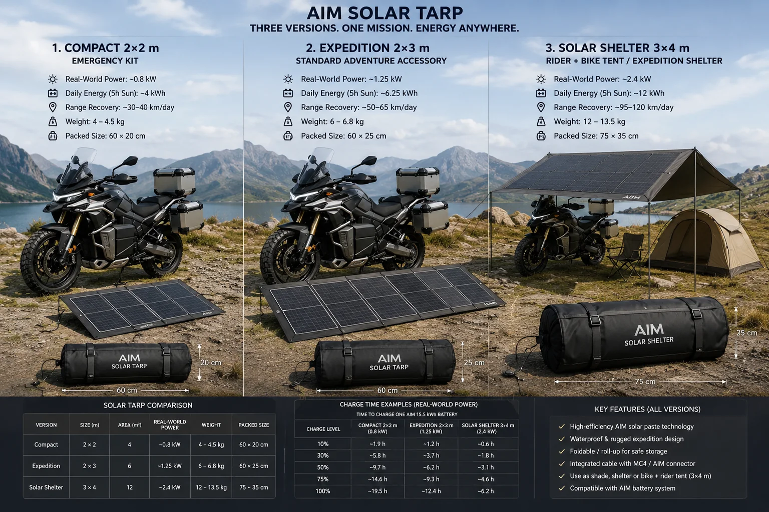 Flexible solar surface concept. — concept illustration
